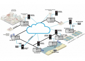 Remote connection image