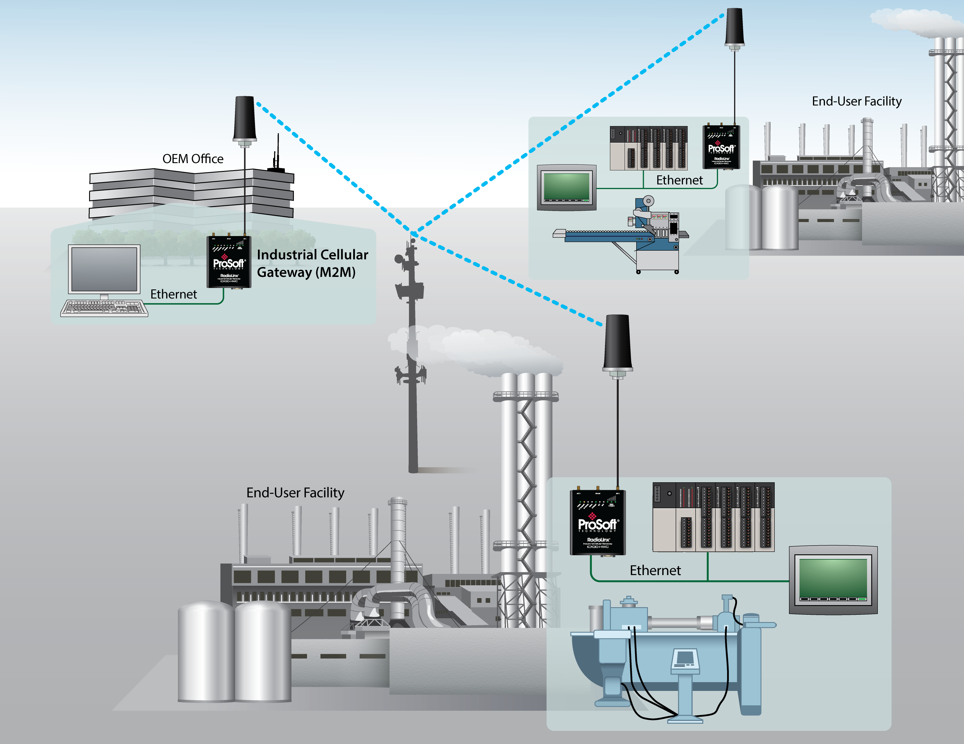 ICX30HWC / Launch / Landing Pages / Homepage ProSoft Technology Inc