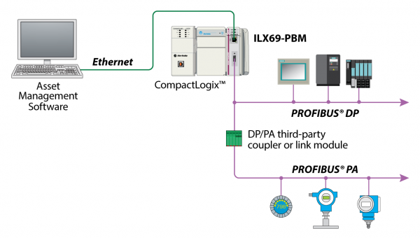 ILX69-PBM Schematic