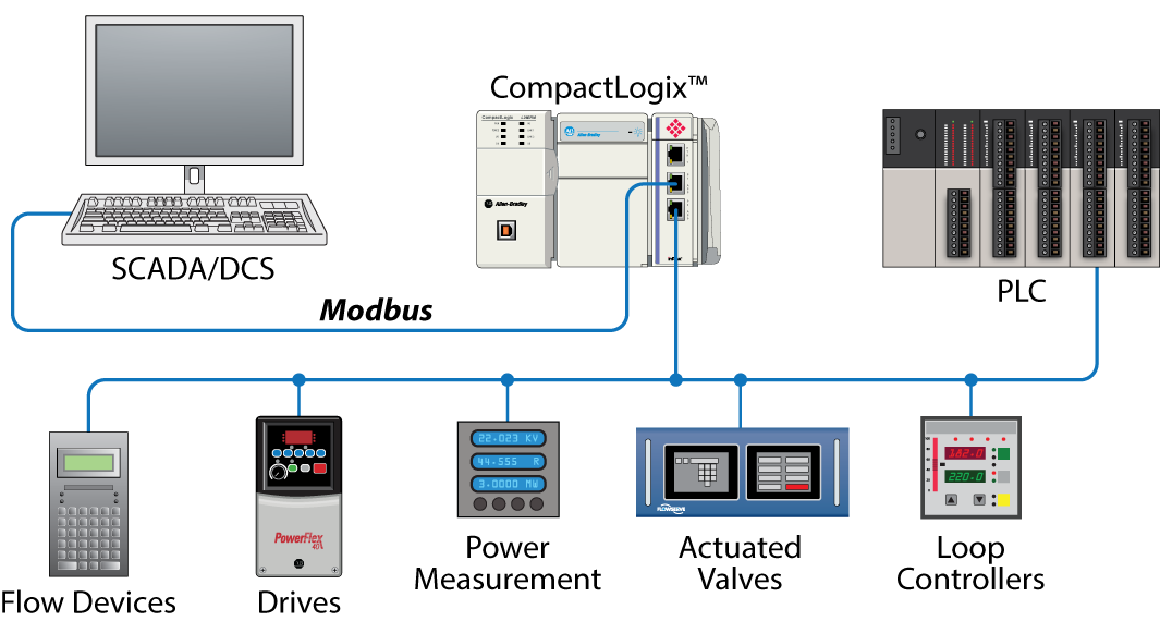 Citect Modbus Driver Help Citect Modbus Driver Help