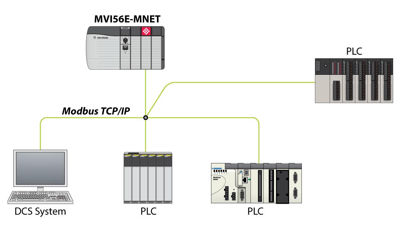 Program Against Interface