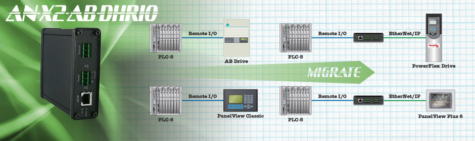 AN-X2-AB Migration Solutions