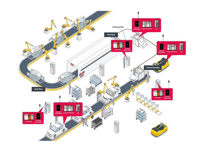 Conveyance Lines Updated In A Car Factory To Increase Safety And Efficiency