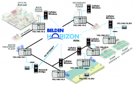 W23 2019 - Water and wastewater utility switches to cellular and always-on network for new sites 