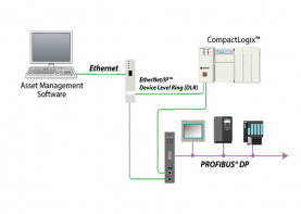 Profibus schematic