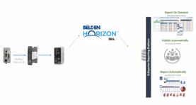 We’ve paired up with SyTech to create a ProSoft connector for the Data Logger Plus, enabling reports’ creation through XLReporter. Learn more about this updated way to extract data from your field devices. 