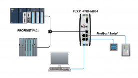 Art 25 - Profinet gateways to connect devices