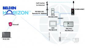 Art 30 - Industrial Cellular Gateway Helps Ensure Longevity for your Application in the IIoT Era