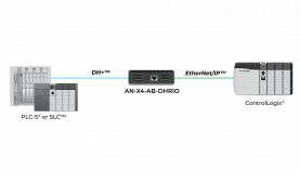 W7 2023 Latest Modernization Gateway is Here