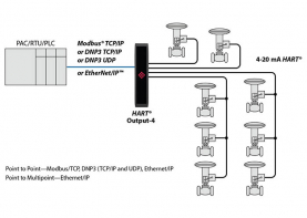 HART schematic