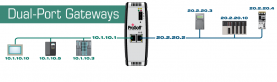 Art 14 - Product focus - Profinet two-port gateways