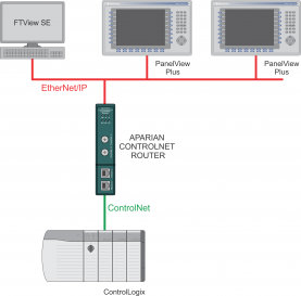 The new modules run the gamut from ControlNet and DeviceNet modernization gateways to solutions like the XPosition module, which provides positional data for cranes and marine crafts. (Yep, pretty cool.)