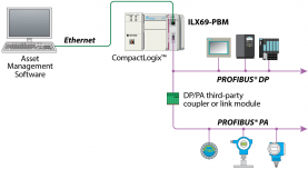 W12 2017 - PROFIBUS PA network 