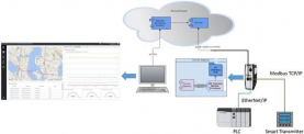 W13 2017 - Microsoft Azure