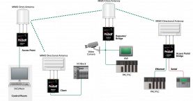 Art 31 - Update networked radios firmware