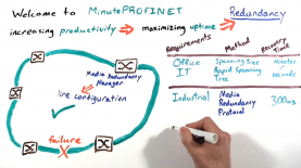 Should you use a managed switch or an unmanaged switch with PROFINET? YES! Yes, you should use either a managed or an unmanaged Ethernet switch with PROFINET.