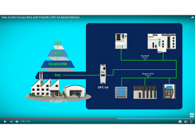 OPC UA schematic