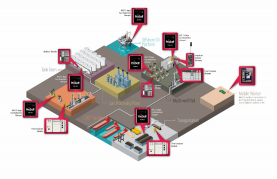 ProSoft Technology offers many solutions that help customers in the Oil and Gas industry improve operations and reduce capital expenditures, in addition to other benefits.