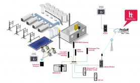 Oil and Gas automation systems are complex and contain technologies from different vendors and platforms. To operate efficiently, it is critical that these disparate systems exchange data. It is also important to get this data to a central location for analysis with the intent to improve productivity and efficiency. 