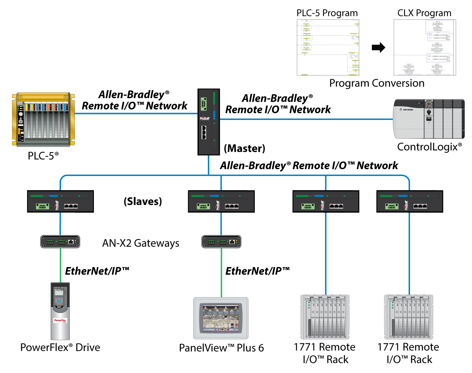 Карта адресов modbus