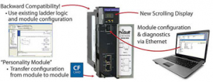 Enhanced Modules MVI56E