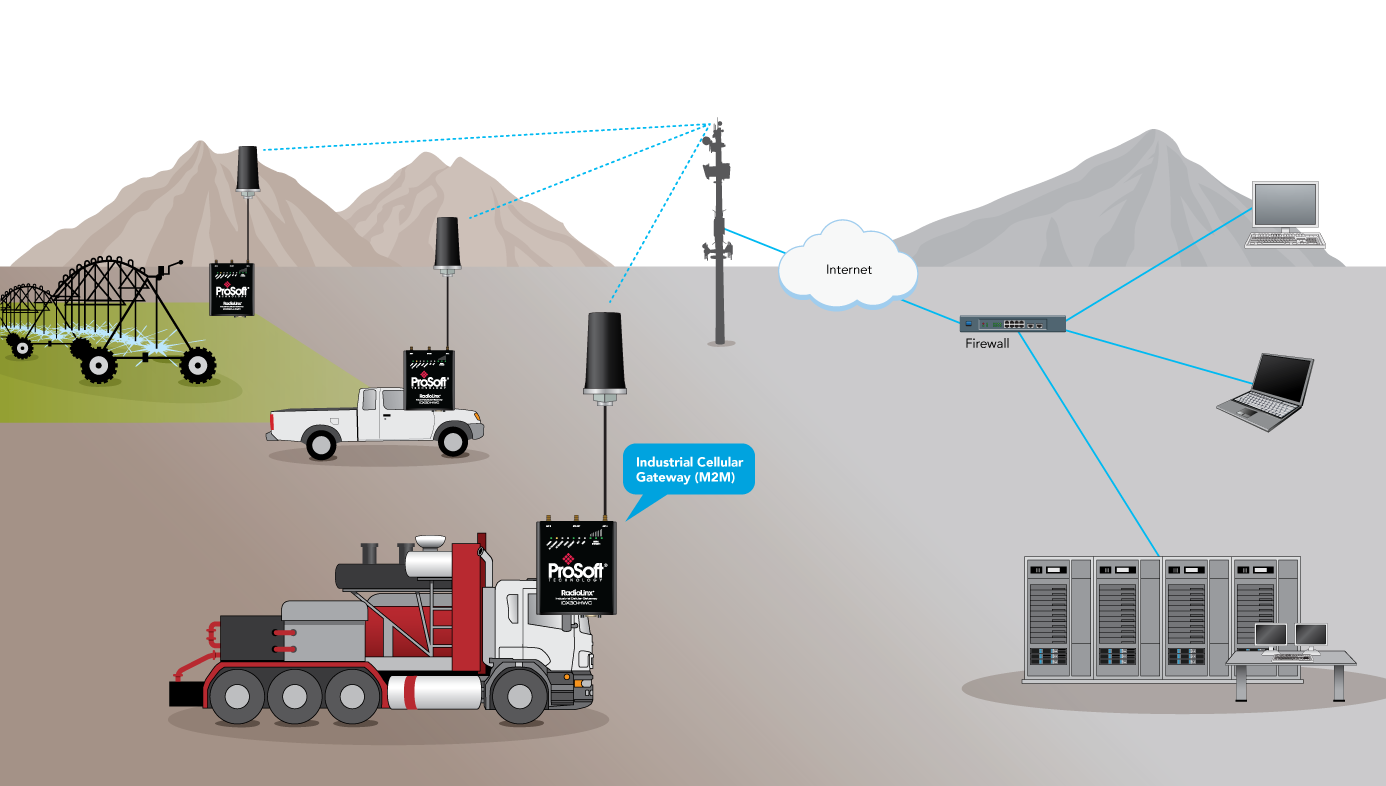 Prosoft technology bakersfield