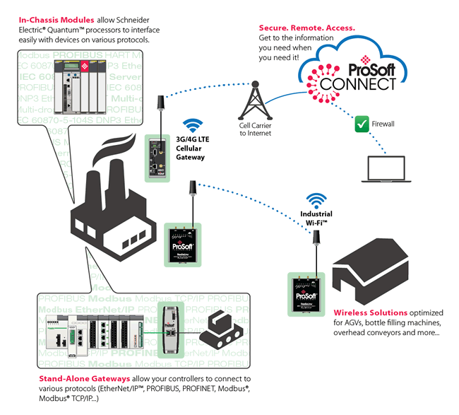 Drivers schneider electric network & wireless cards customer service Drivers schneider electric network & wireless cards customer service