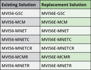 Modbus modules EOL - 700x500