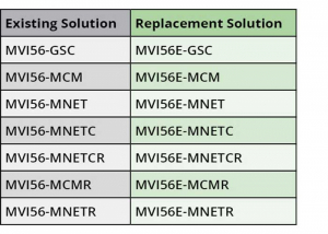 Modbus modules EOL - 700x500