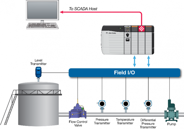 MVI56E-AFC Architecture Drawing