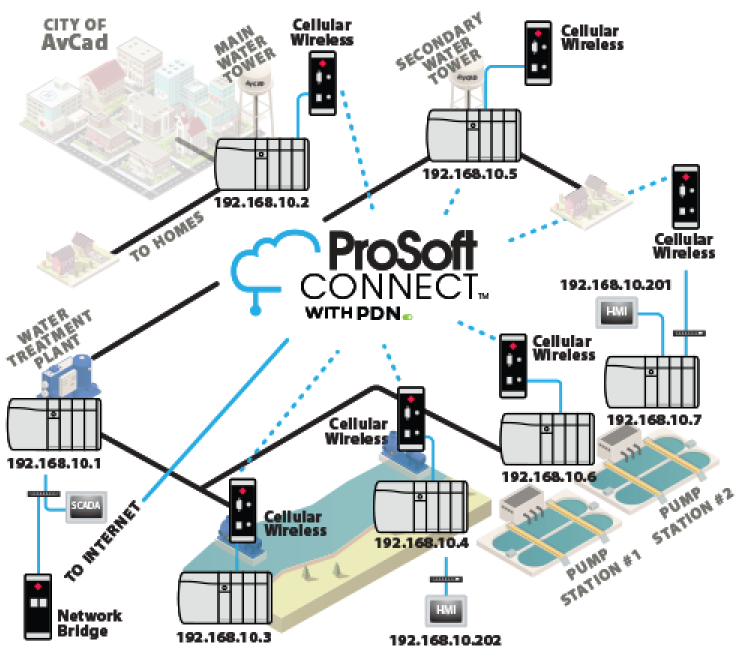 Apa itu Private Data Network (PDN)?