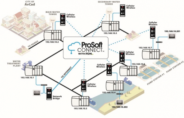 PDN_schematic_PR