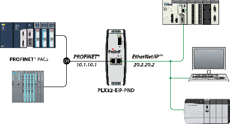 PLX 32