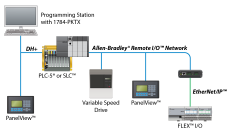 AN-X2-AB-DHRIO Flex I/O Addition Schematic