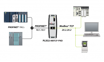 PROFINET Modbus Mini Diagram