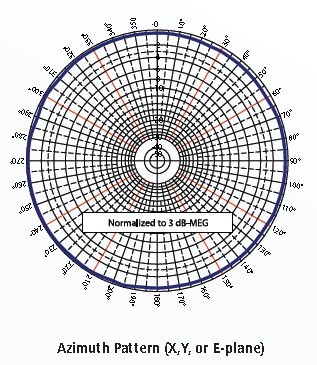 A0803NJ-OBH Pattern Azimuth