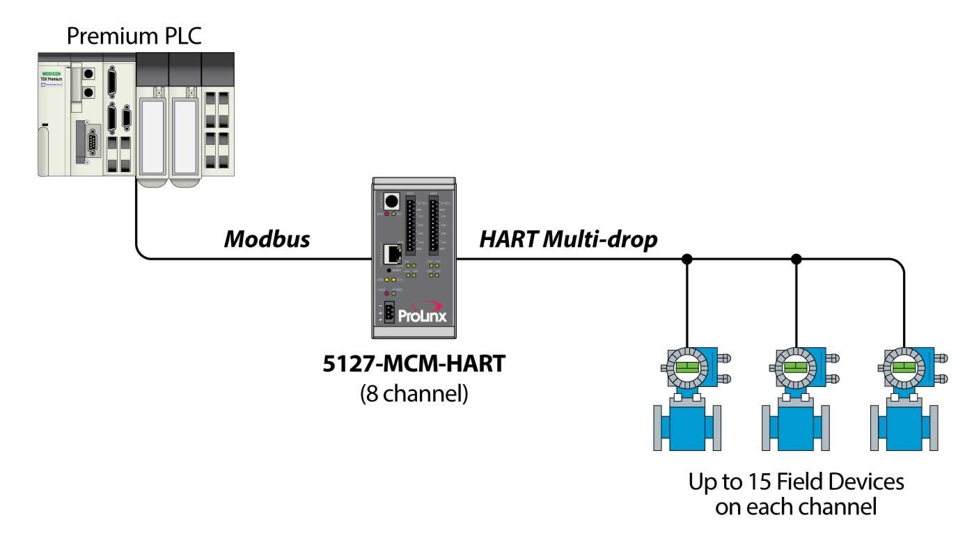 reliable serial communication protocol