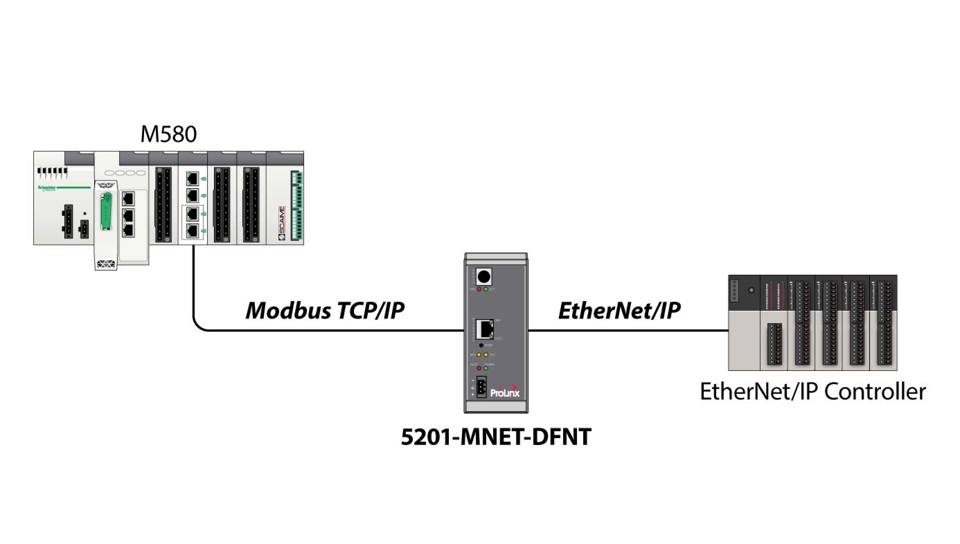 Prolific Port Devices driver Prolific Port Devices driver