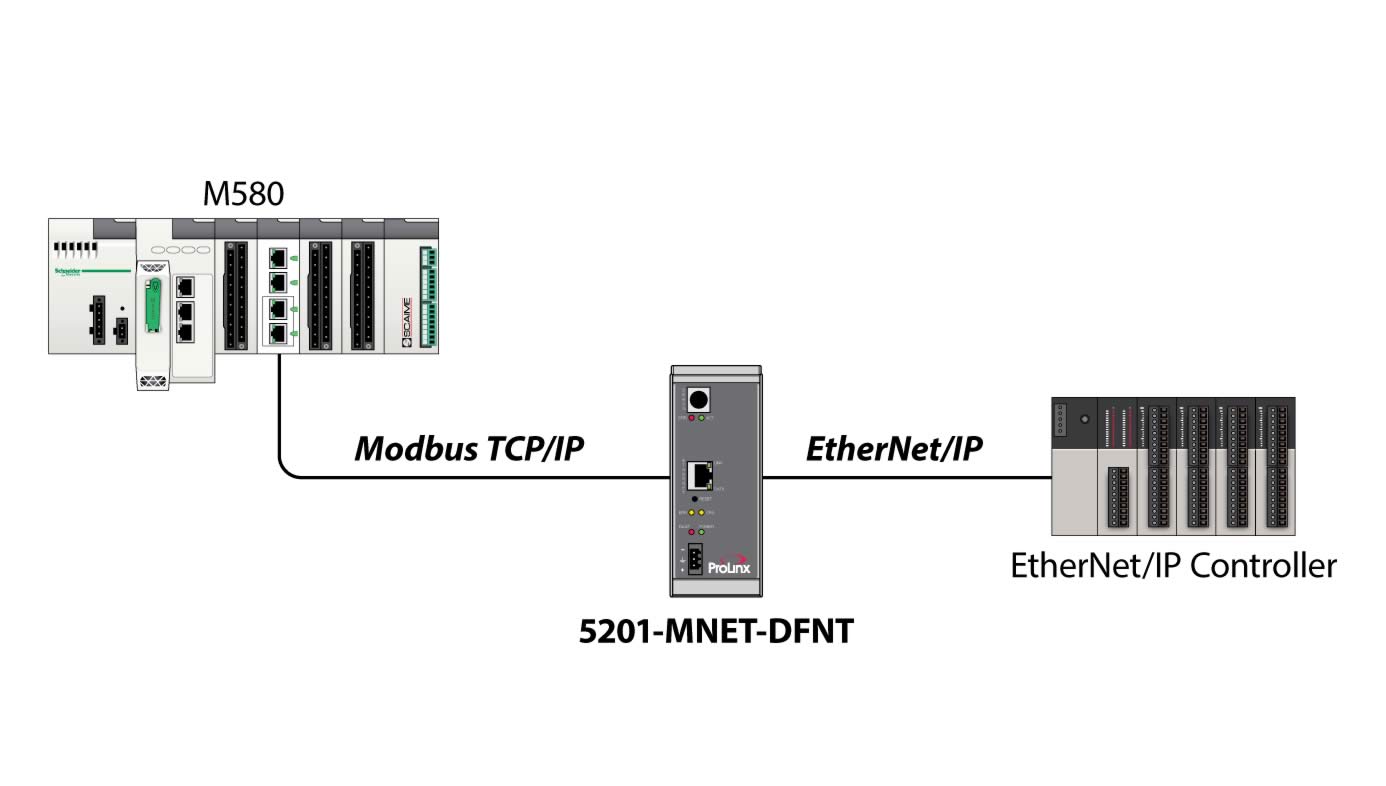 Modbus tcp ip. Шлюз Профинет модбас. Ethernet Modbus TCP кабель. Modbus TCP/IP Ethernet. Протокол Modbus TCP.