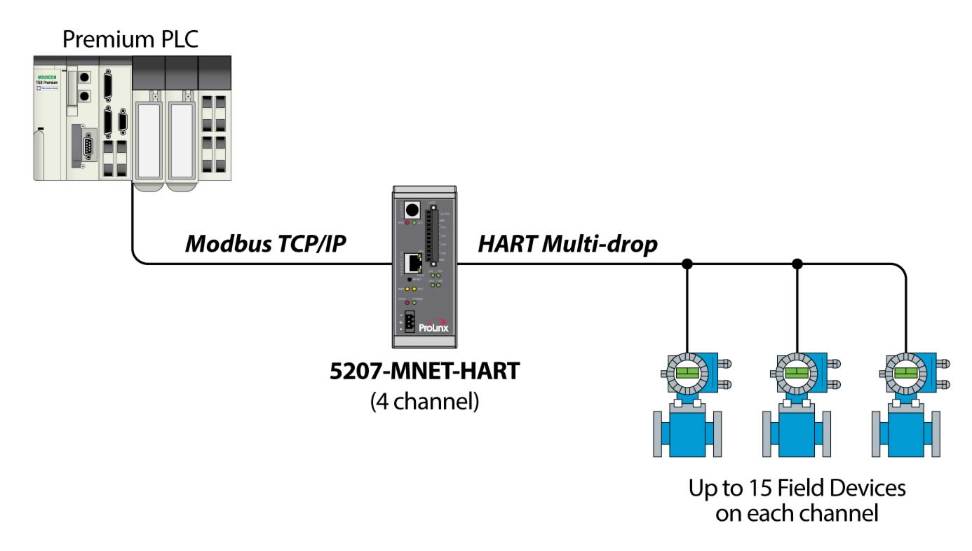 benefits of serial communication protocol benefits of serial communication protocol