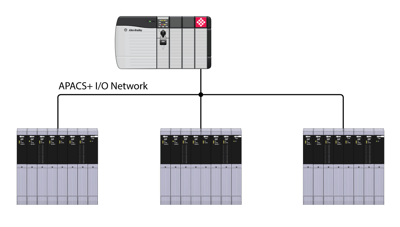Apac System Apacs Control System , APAC Systems – DHFJ