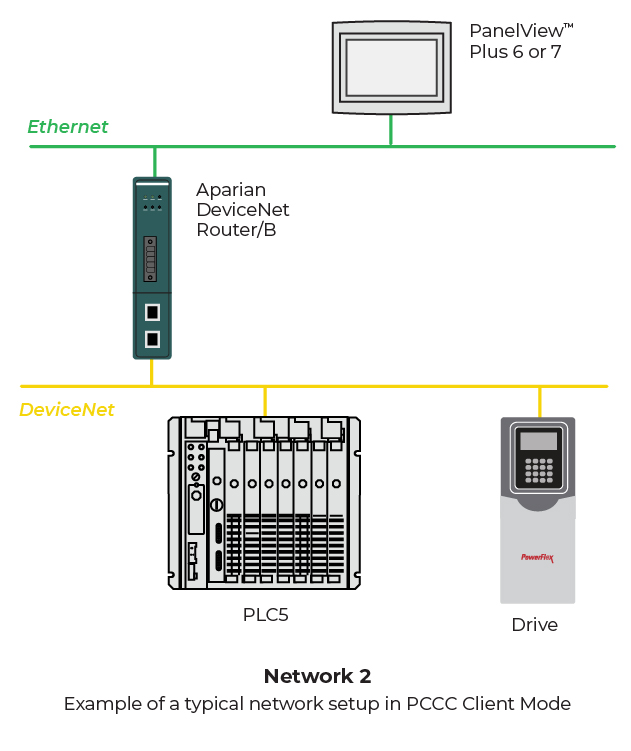 DeviceNet Router/B - ProSoft Technology, Inc.