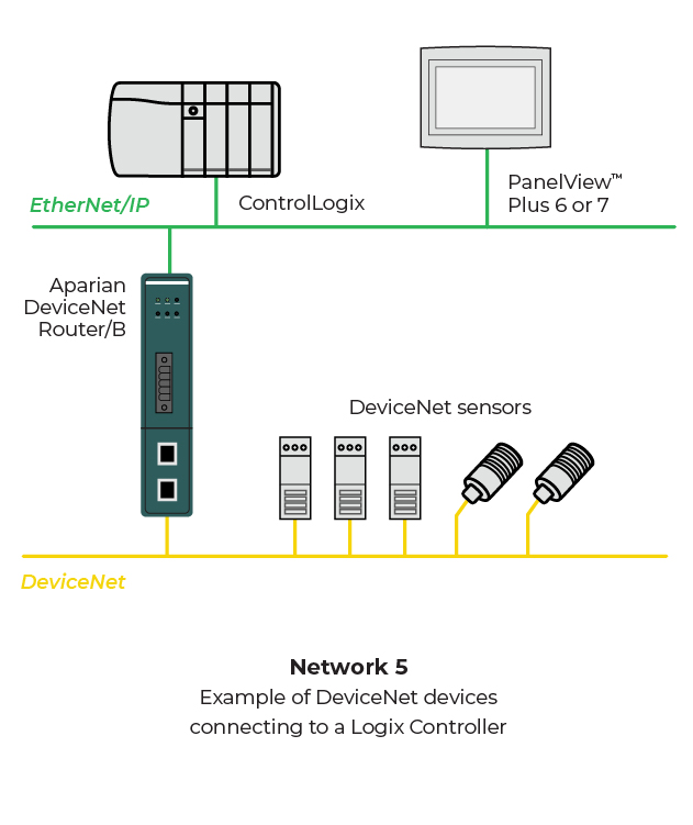 Router/B ProSoft Technology, Inc.