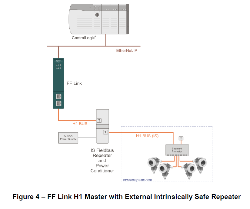 FOUNDATION™ Fieldbus H1 Master for EtherNet/IP™ and Modbus® TCP ...