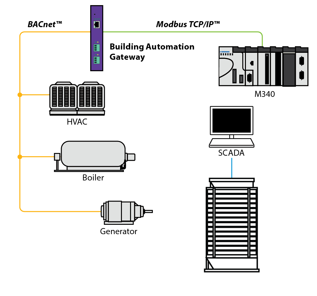 modbus poll live trend modbus poll live trend