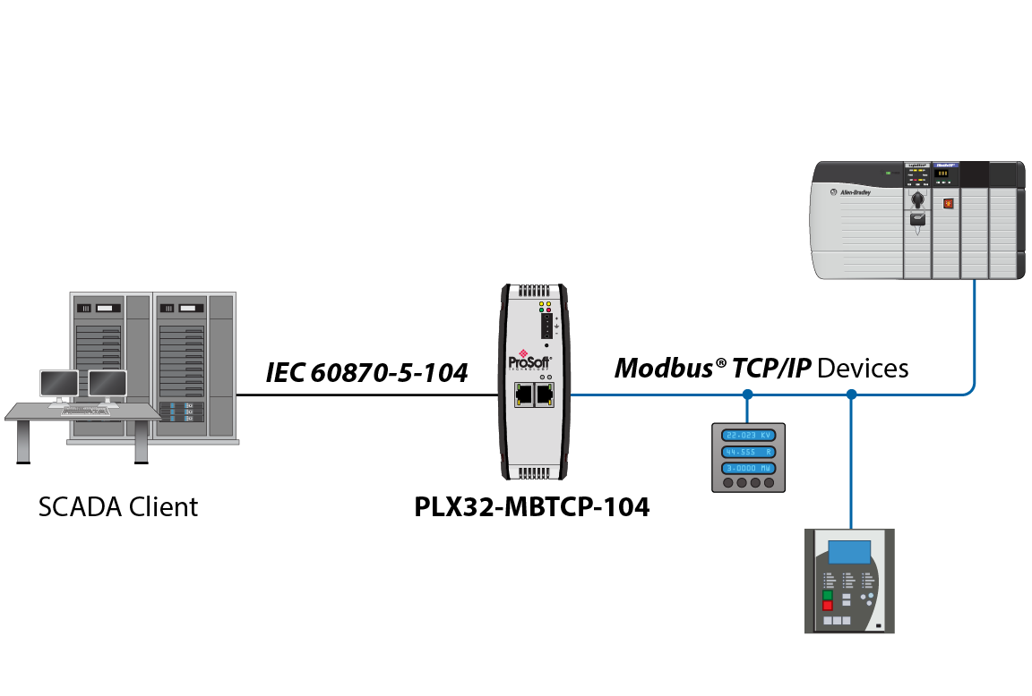 60870 104. Модбас TCP. IEC 60870-5. Modbus TCP пакет. Модбас схемы подключения устройств.