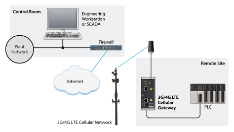 ICX35-HWC Schematic