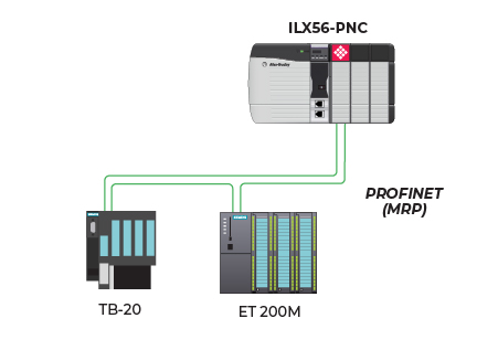 PROFINET Controller module