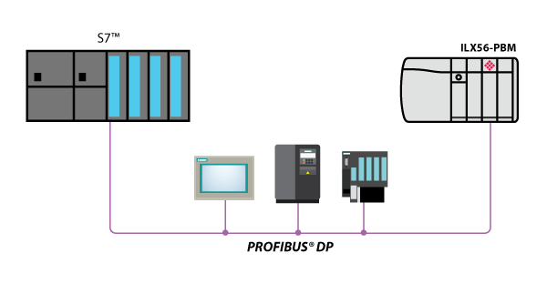 PROFIBUS DPV1 Master/Slave for ControlLogix® - ProSoft Technology, Inc.
