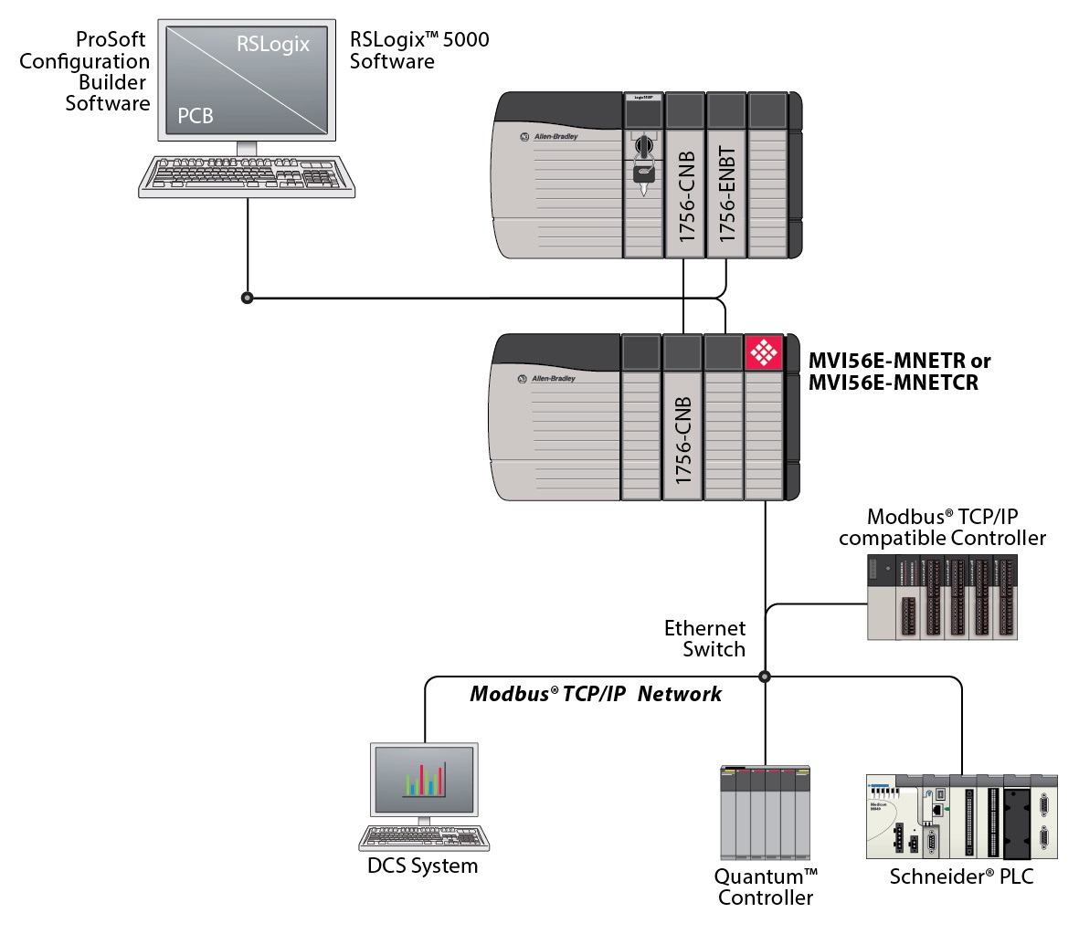 Modbus and Modbus TCP Protocol / Protocol / Landing Pages / Homepage ...